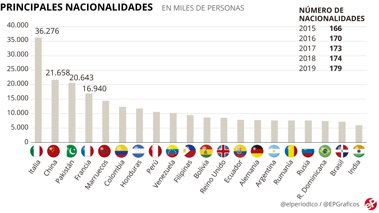 ¿Cuántos habitantes hay censados en Cataluña? trenmadridalicante.es